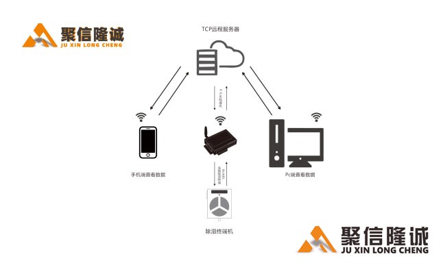 智能黄台APP免费大全下载系统5_02.jpg